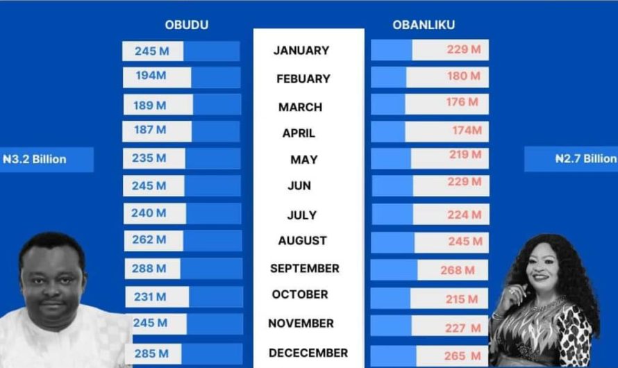 Letter To Next Obudu LG Chair…. BY AGBA JALINGO